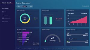 Fusion charts