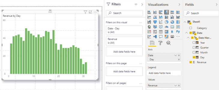 Weeks Power Bi Revenue By Week