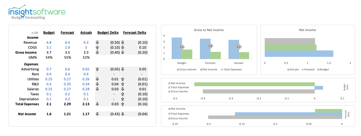 Budget Forecasting Template
