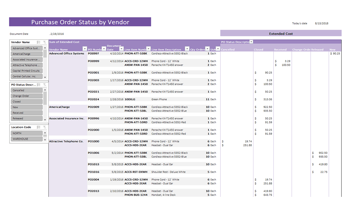 Purchase Order Status by Vendor