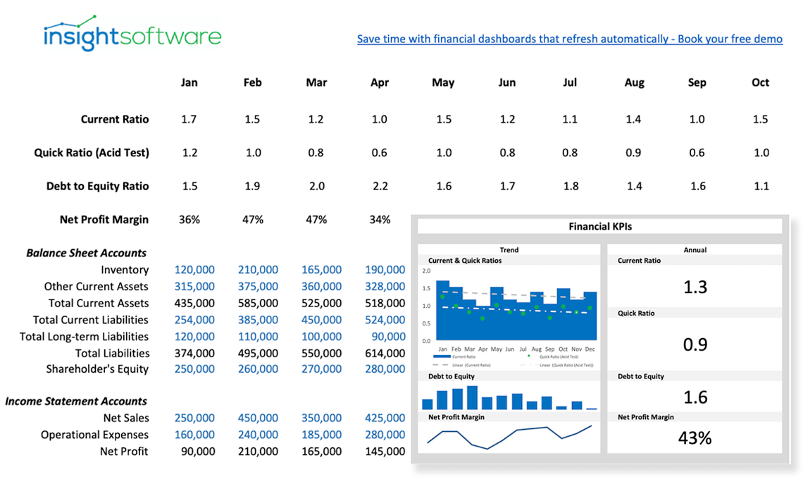 Financial Ratios Cfo Report Dashboard Tool
