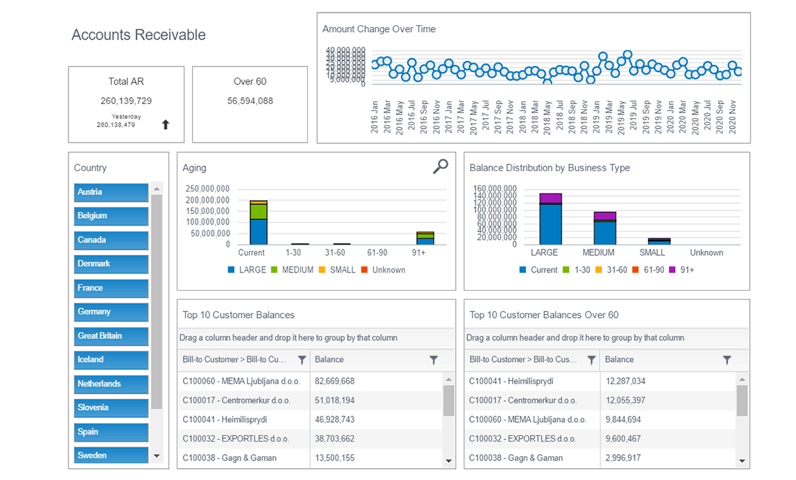 NAV Receivables Dashboard