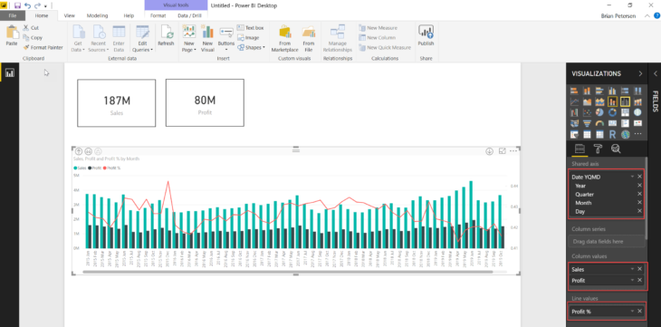 Power Bi Line And Cluster Chart