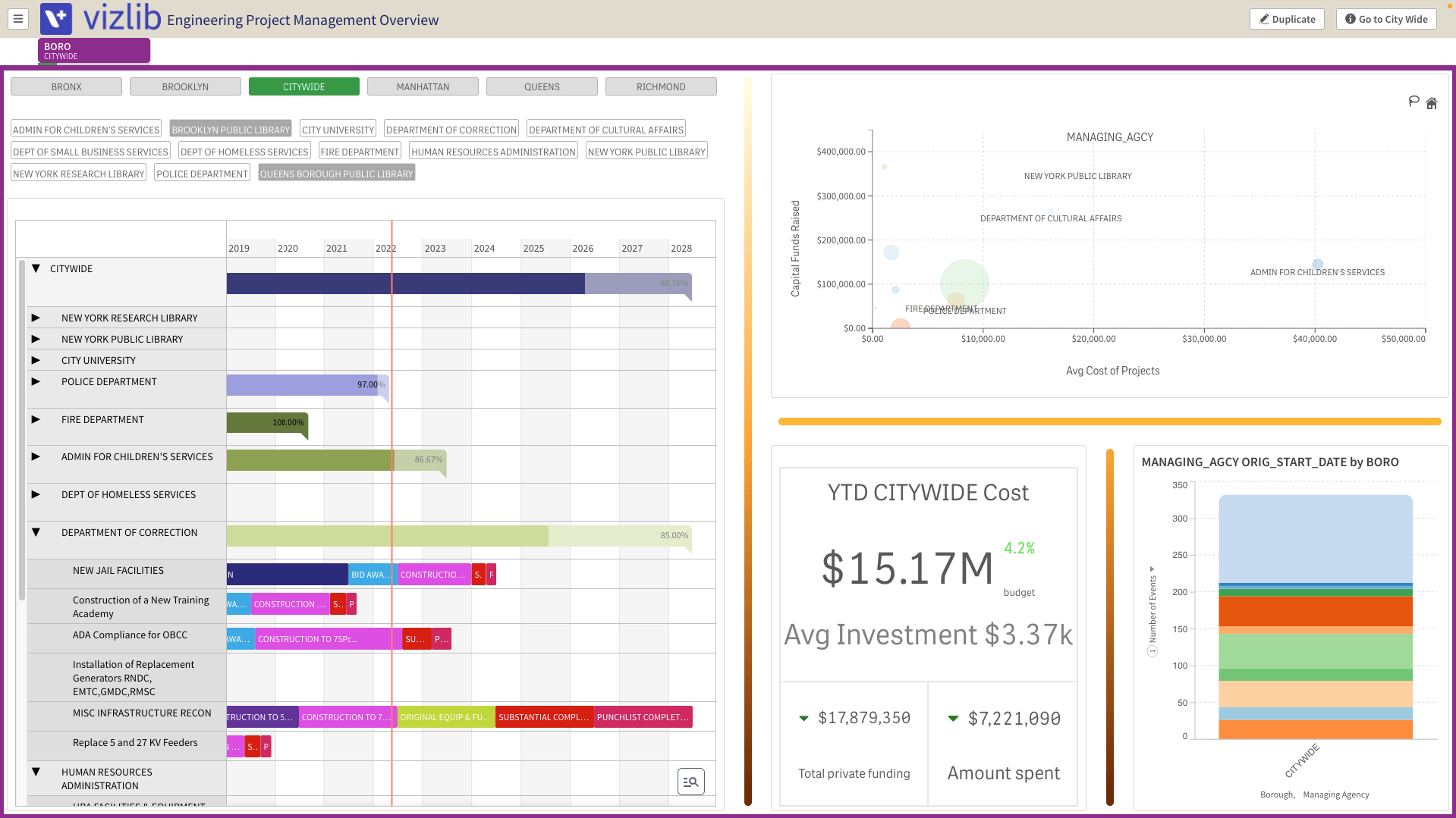 New York Project Management