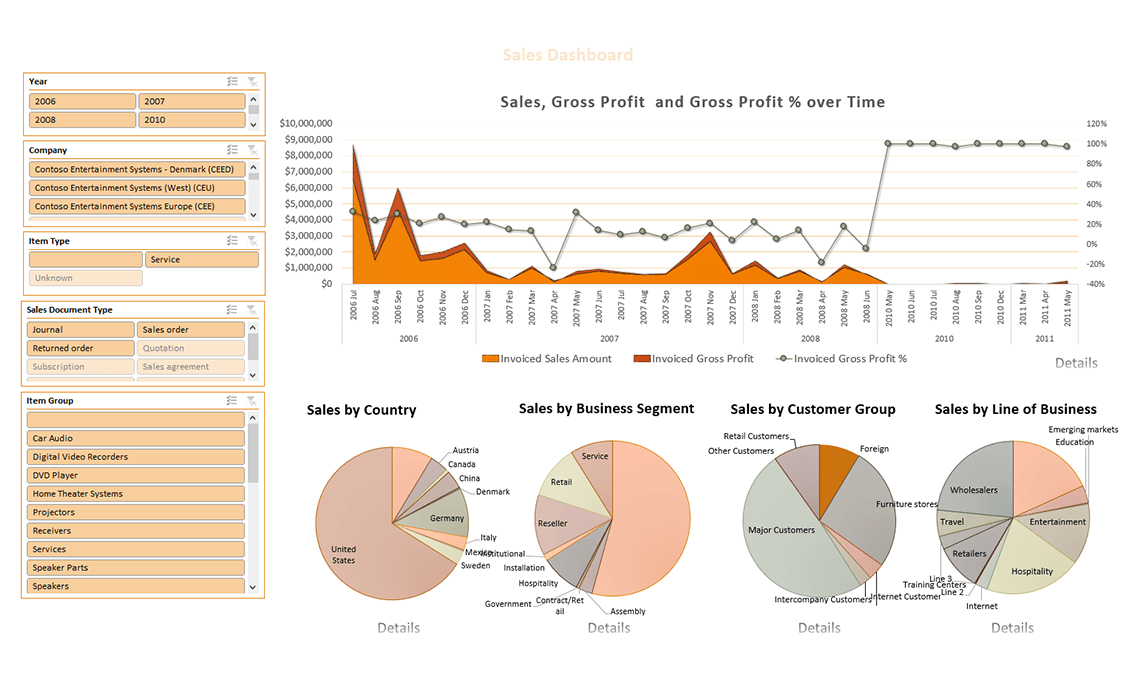 Sales Dashboard