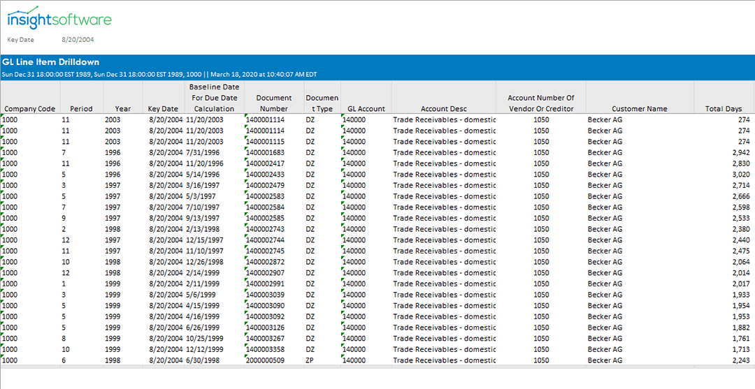Advanced Receivables Aging Reports