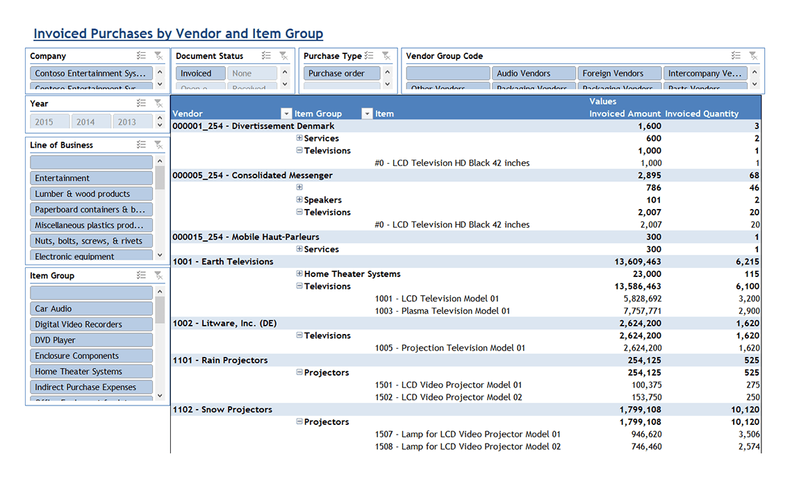 Invoiced Purchases by Vendor and Item Group