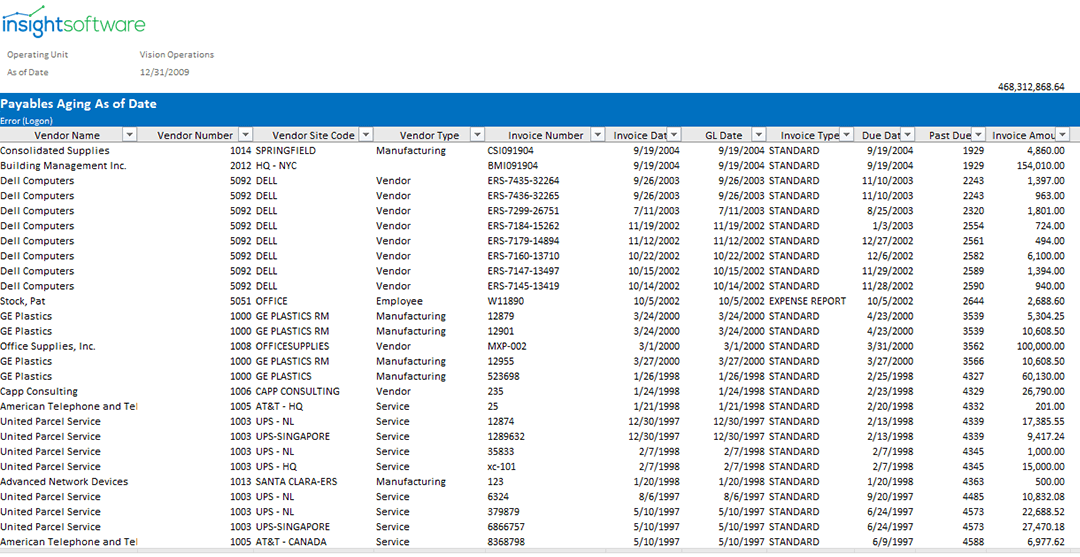 Advanced Payables Aging Reports