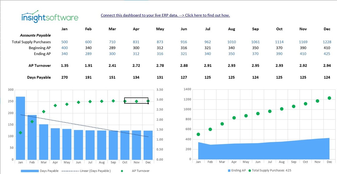 AP Turnover Model
