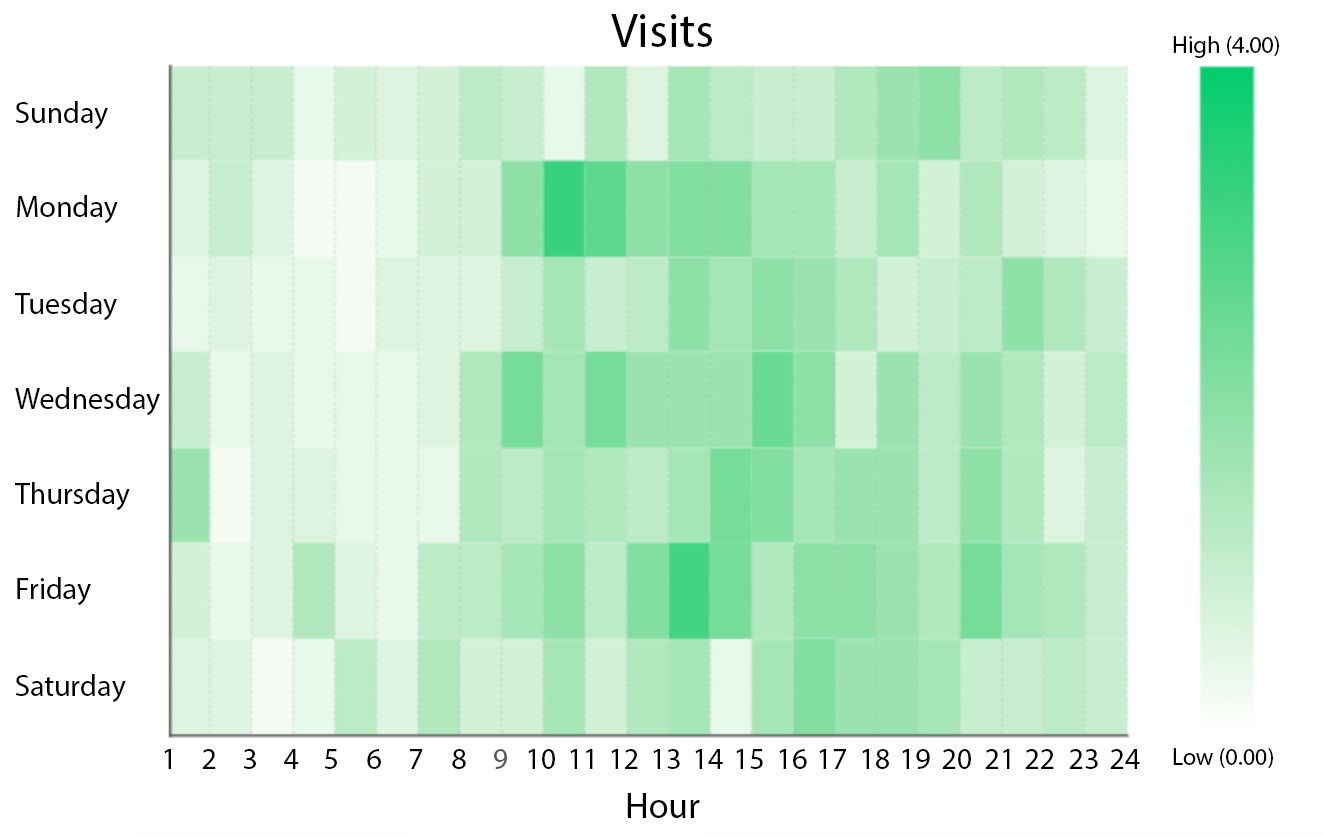 Introduction to Heat Maps