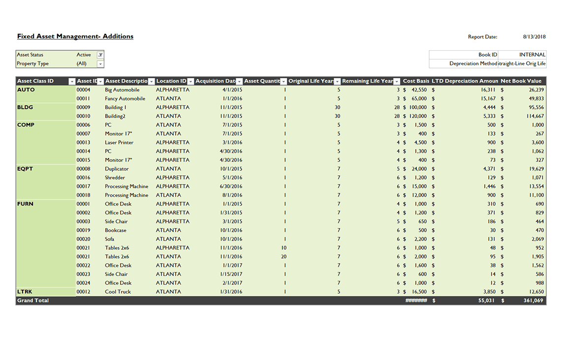 Fixed Assets Additions