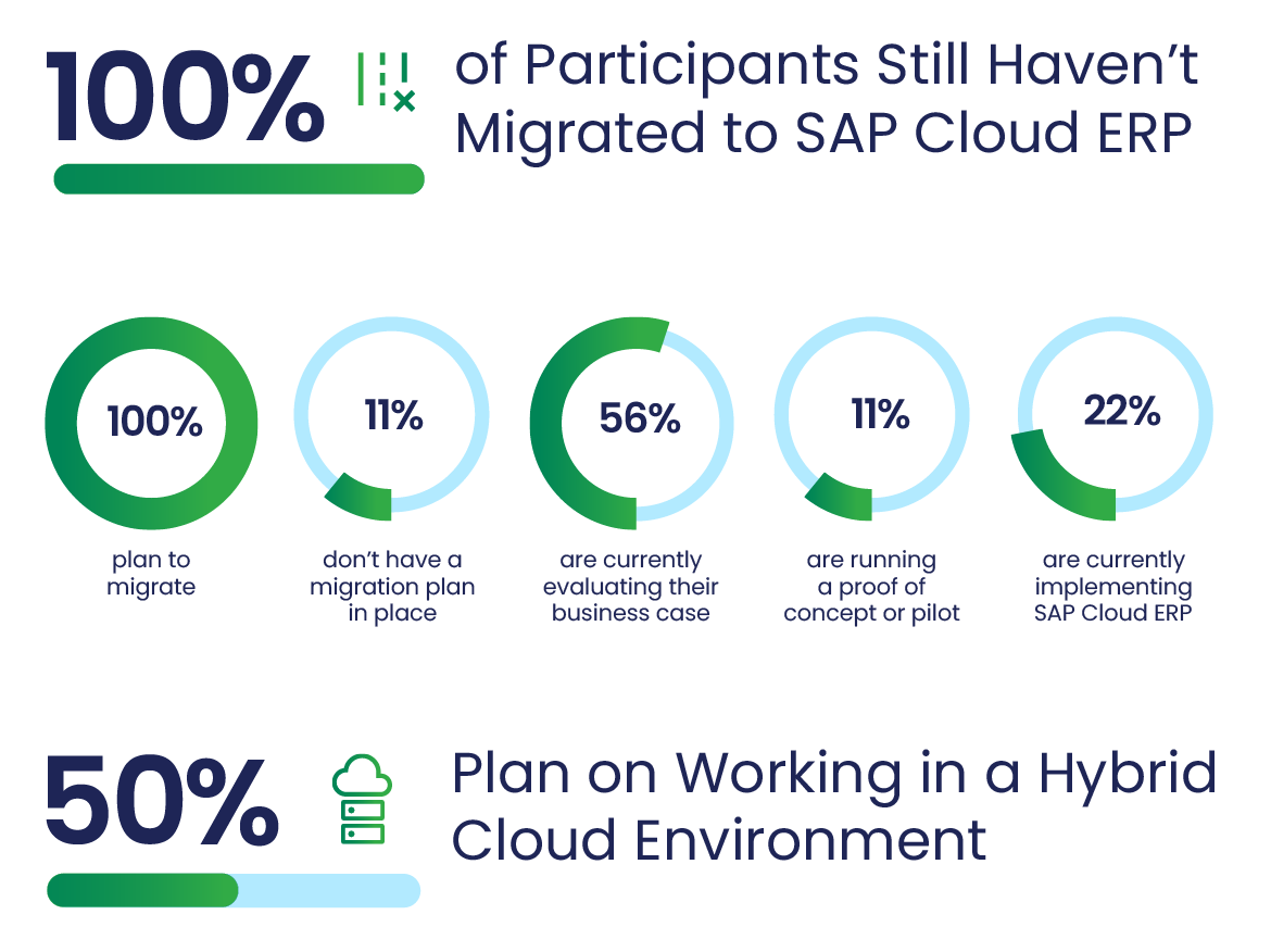 25 12 Blog Sap Predictions2026 Infographic(1)