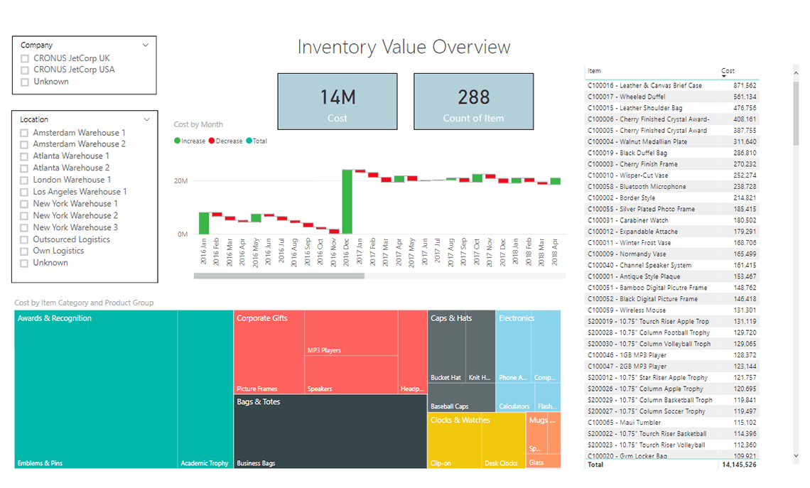 Inventory – Live