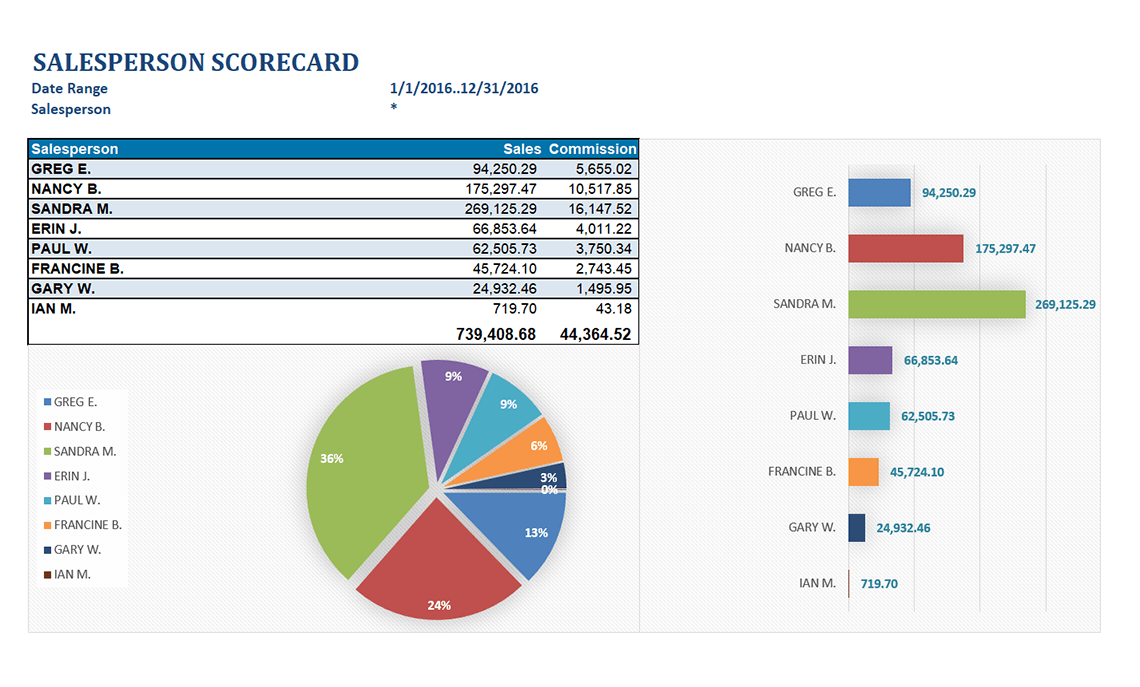 Salesperson Scorecard