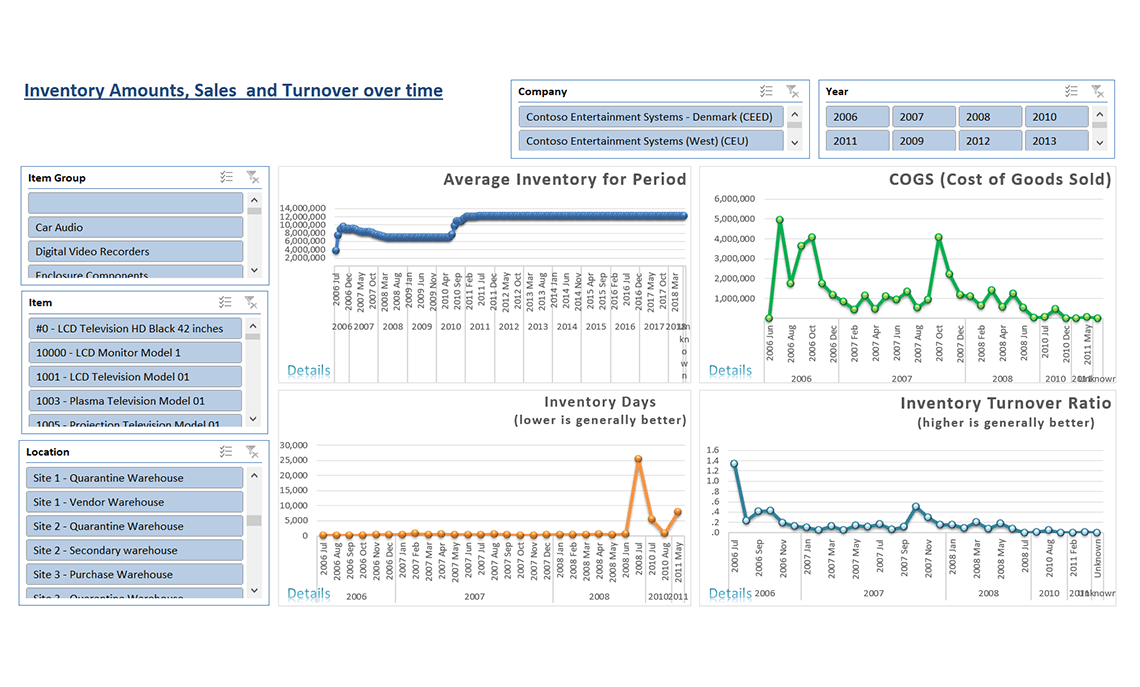 Inventory Dashboard
