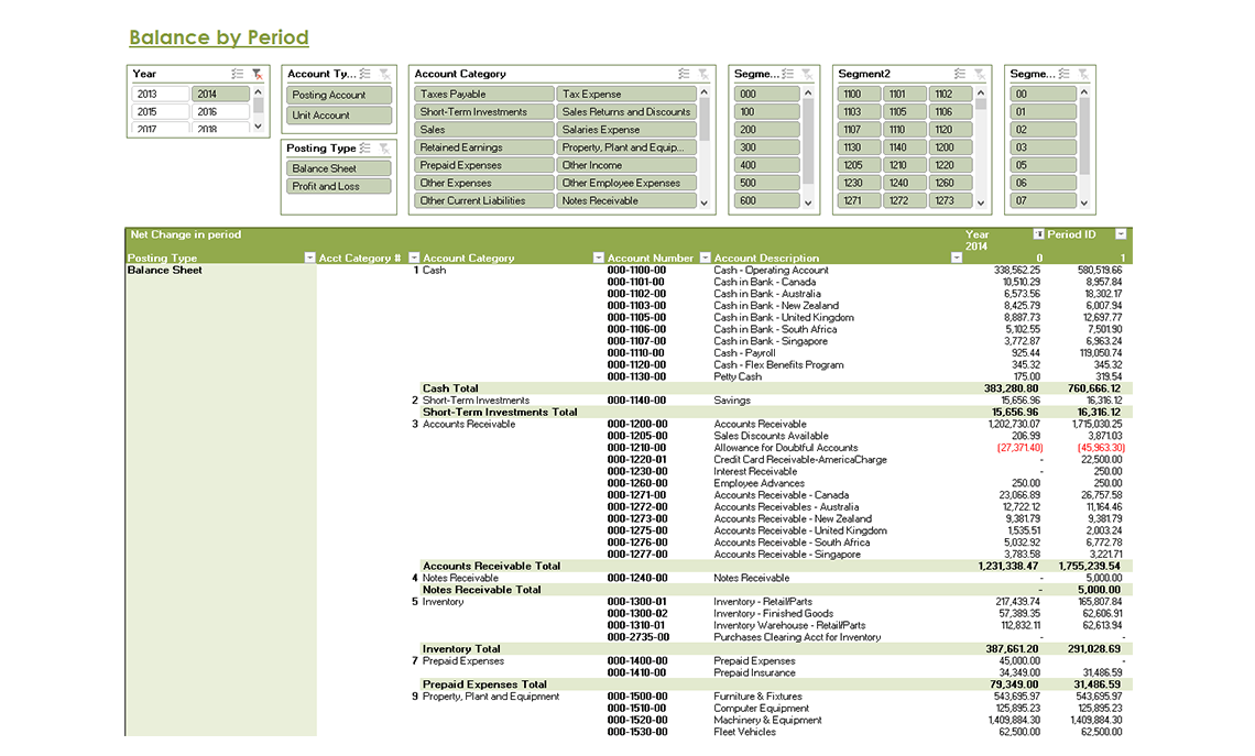 General Ledger Amounts