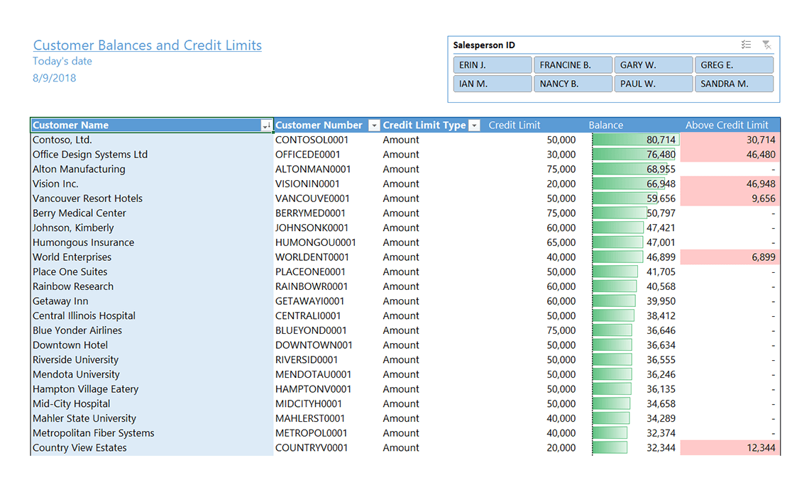Customer Balances and Credit Limits