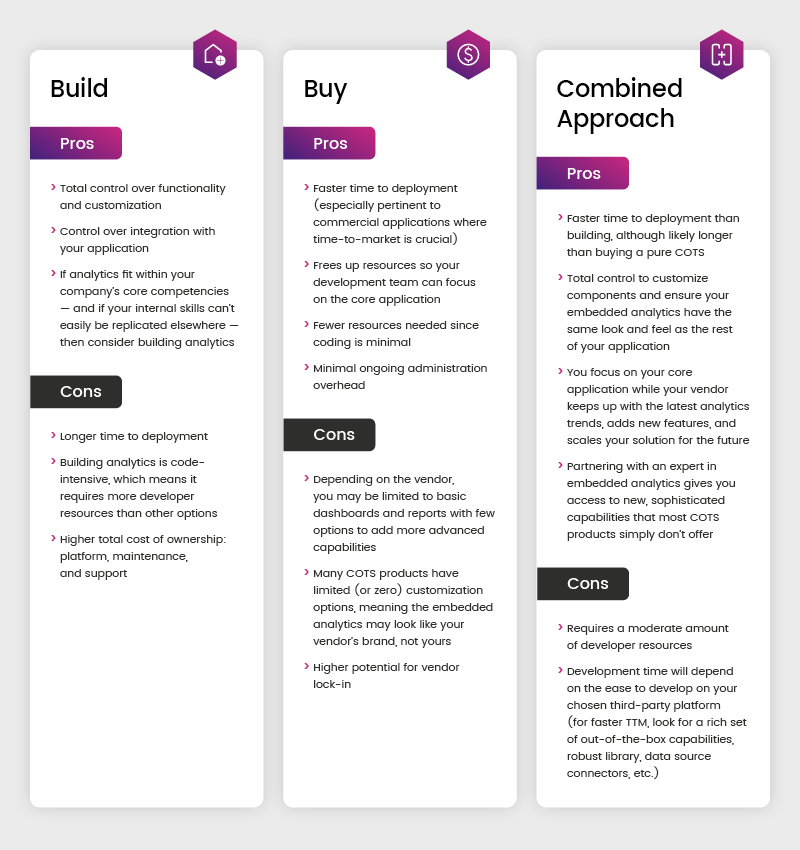 25 10 Blog Build Vs Buy Update D+a Infographic V2
