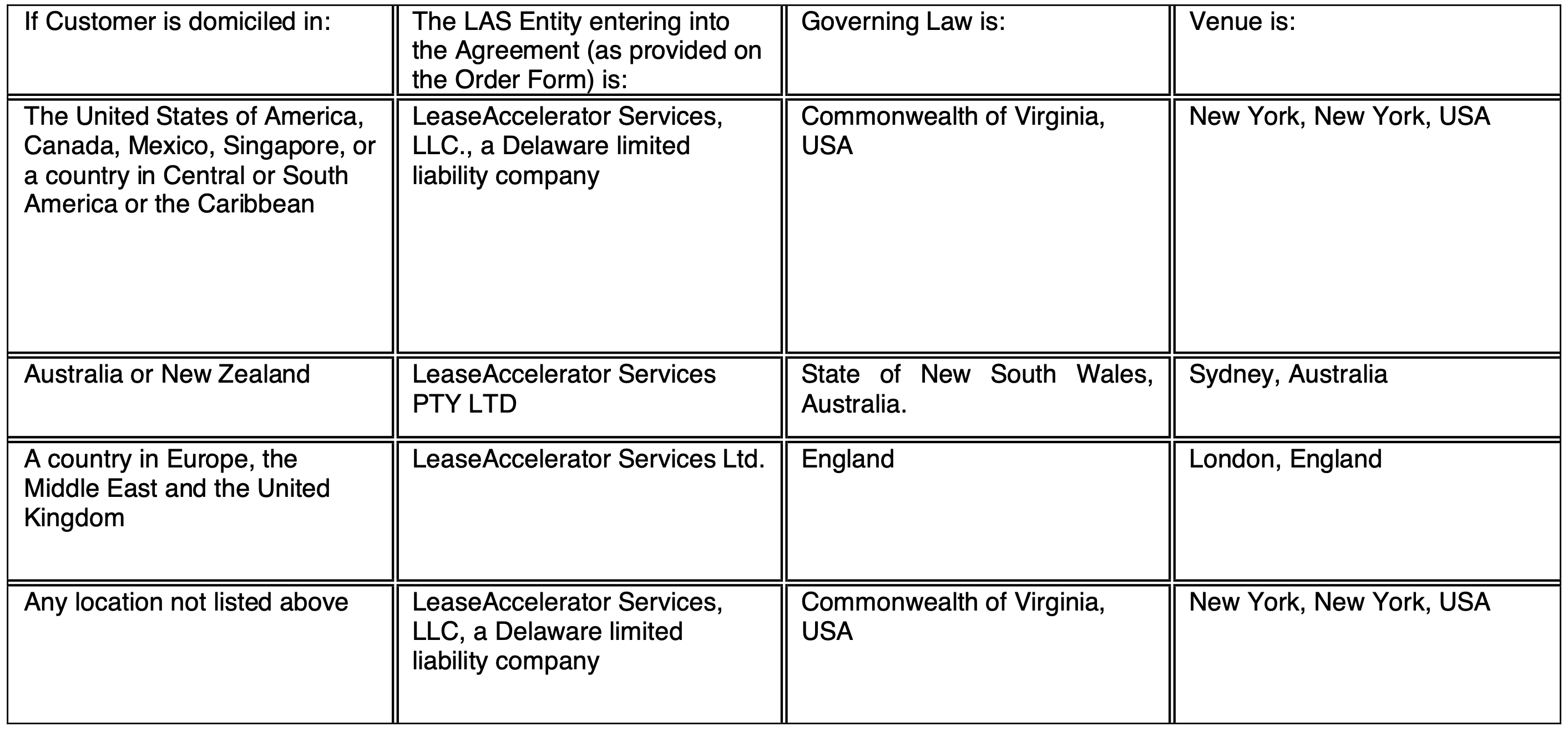 Leaseaccelerator Subscription Terms And Conditions Table