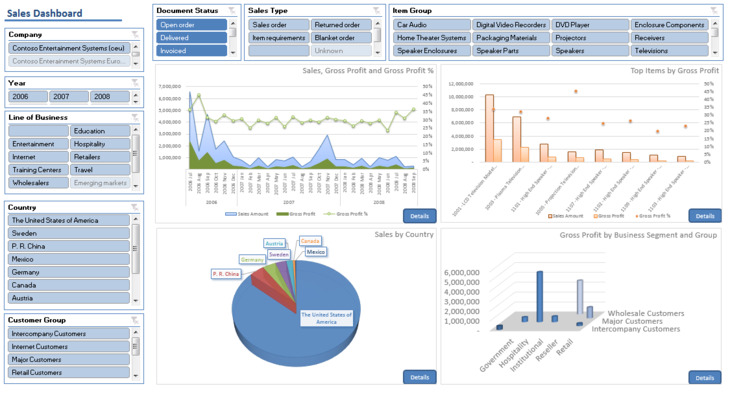 Sales Dashboard