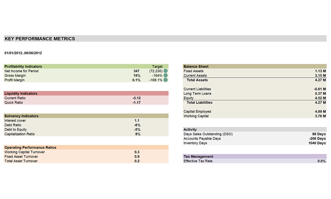 Company Overview