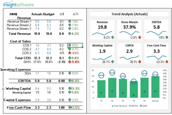 Excel Dashboard