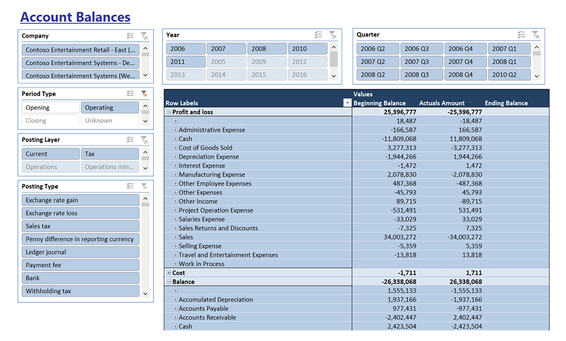 Account Balances