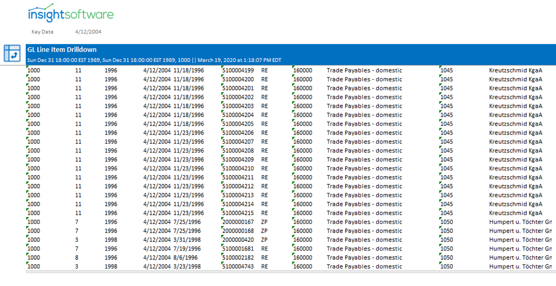 Advanced Payables Aging Reports