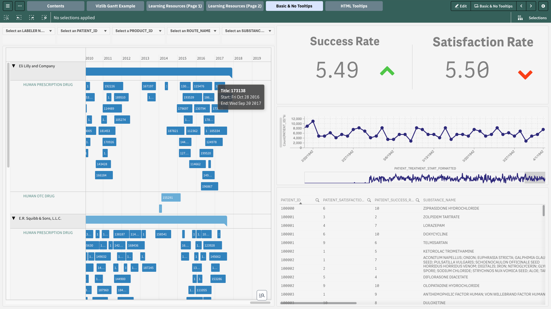 Data Storytelling with Vizlib Tooltips