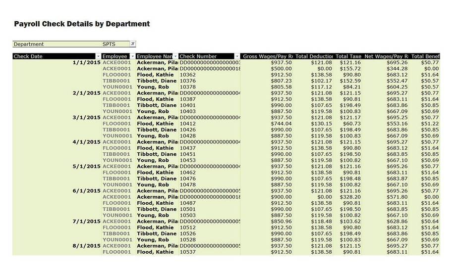 Payroll Check Distributions