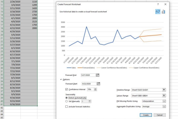 Create Forecast Worksheet