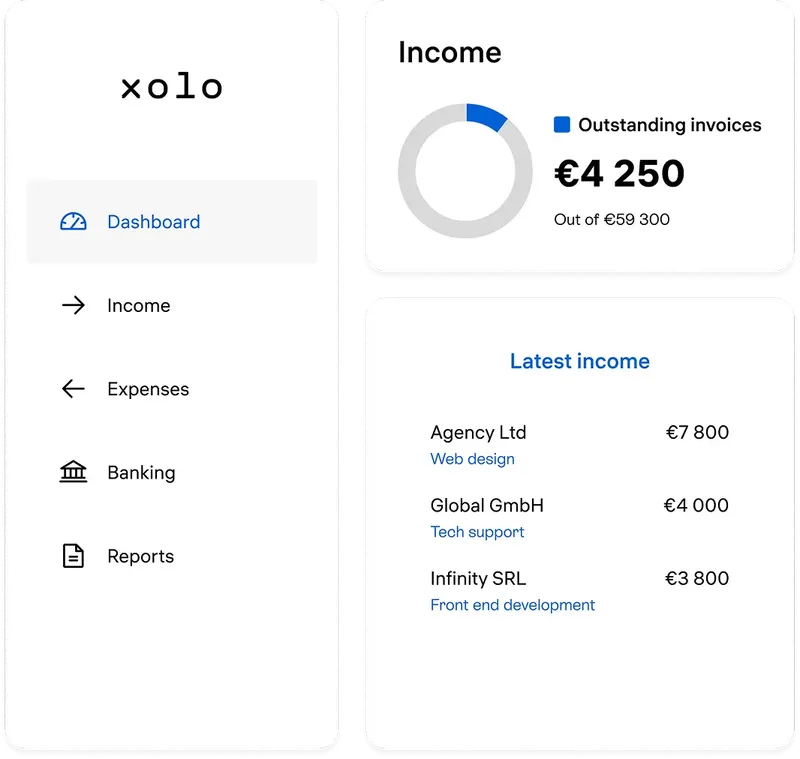 Xolo