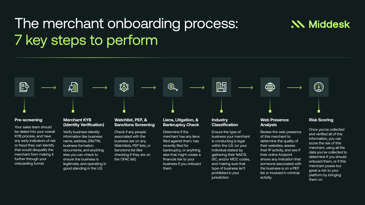 The merchant onboarding process: 7 key steps to perform