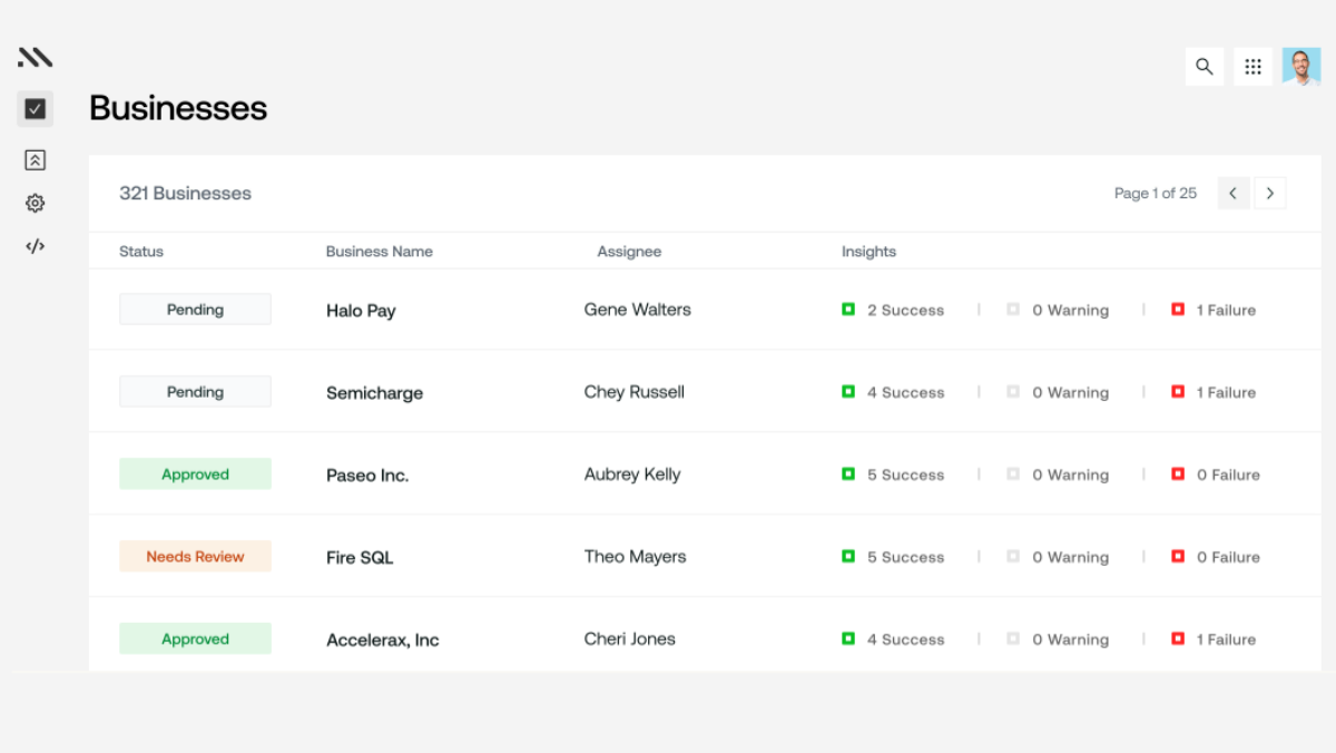 Middesk business search report