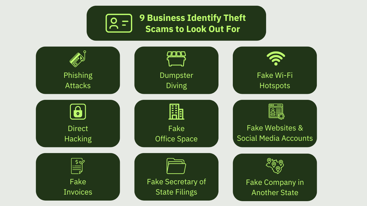 9 Business Identify Theft Scams to Look Out For