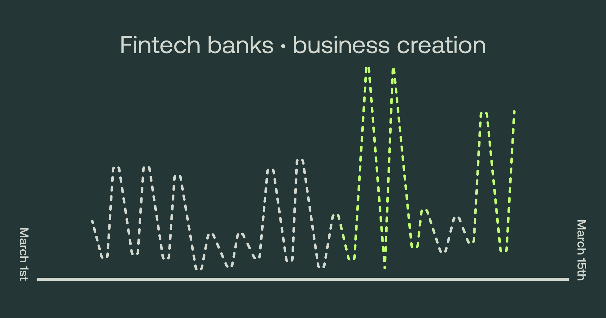 Business creation process for fintechs