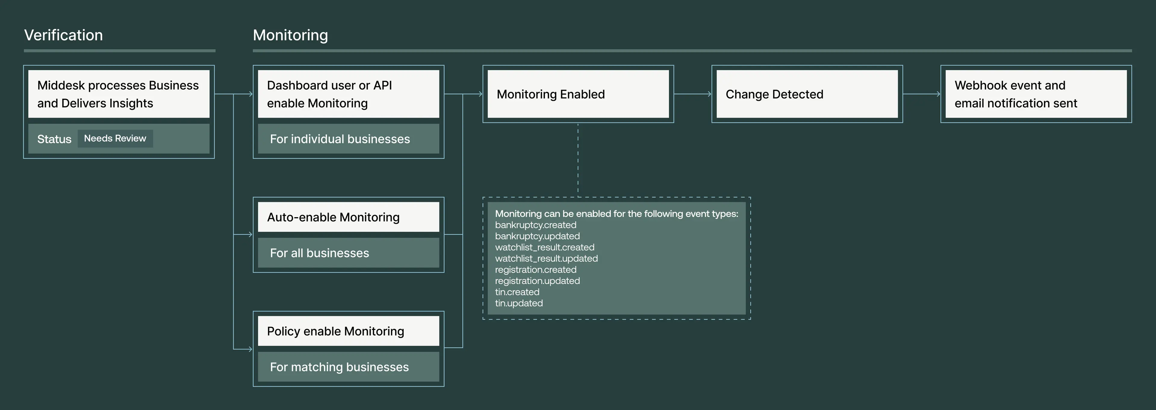 Monitoring capabilities overview