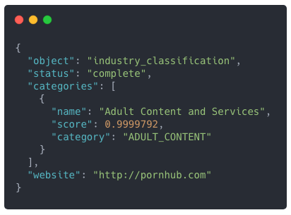 Pornhub ID code