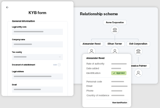 Ondato KYB form
