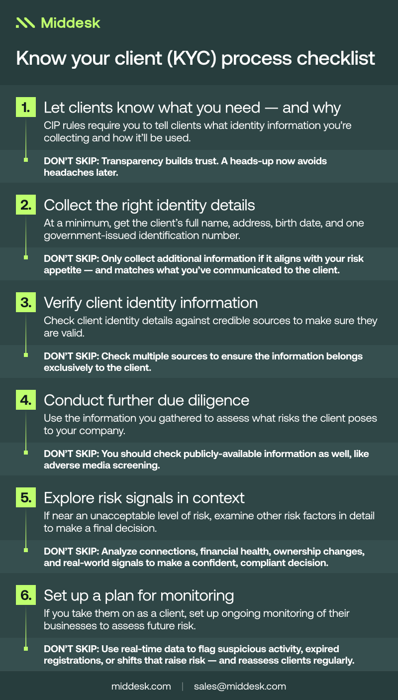 Know Your Client checklist