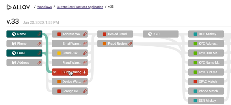 Alloy workflows