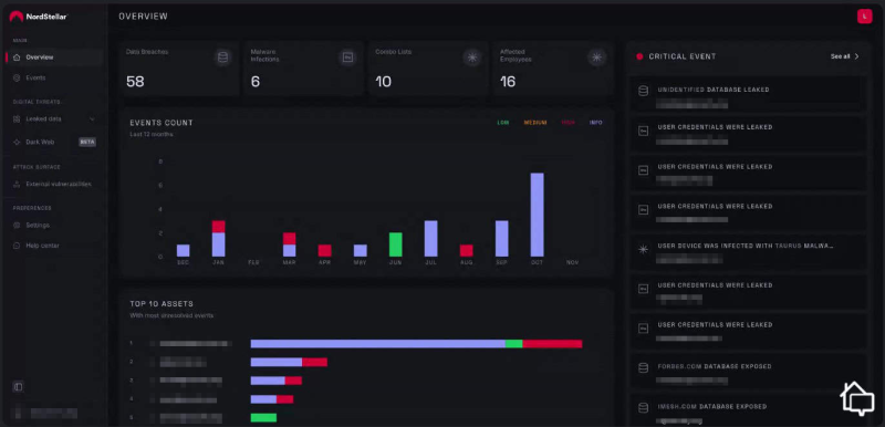NordStellar dashboard