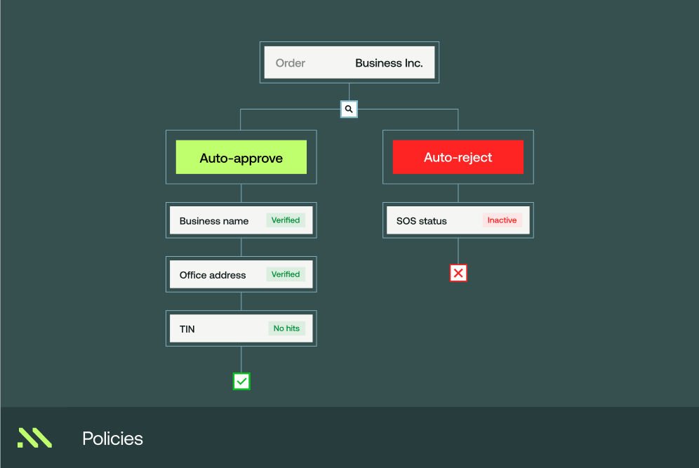 Middesk auto-decisioning