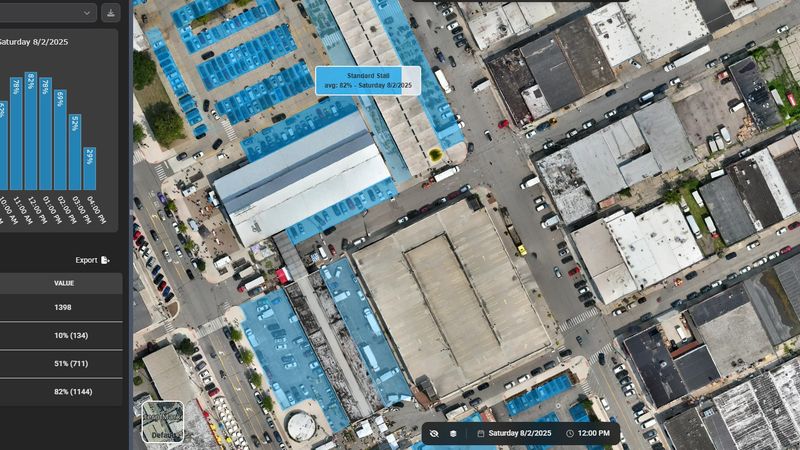 Historic Market District Parking Analysis