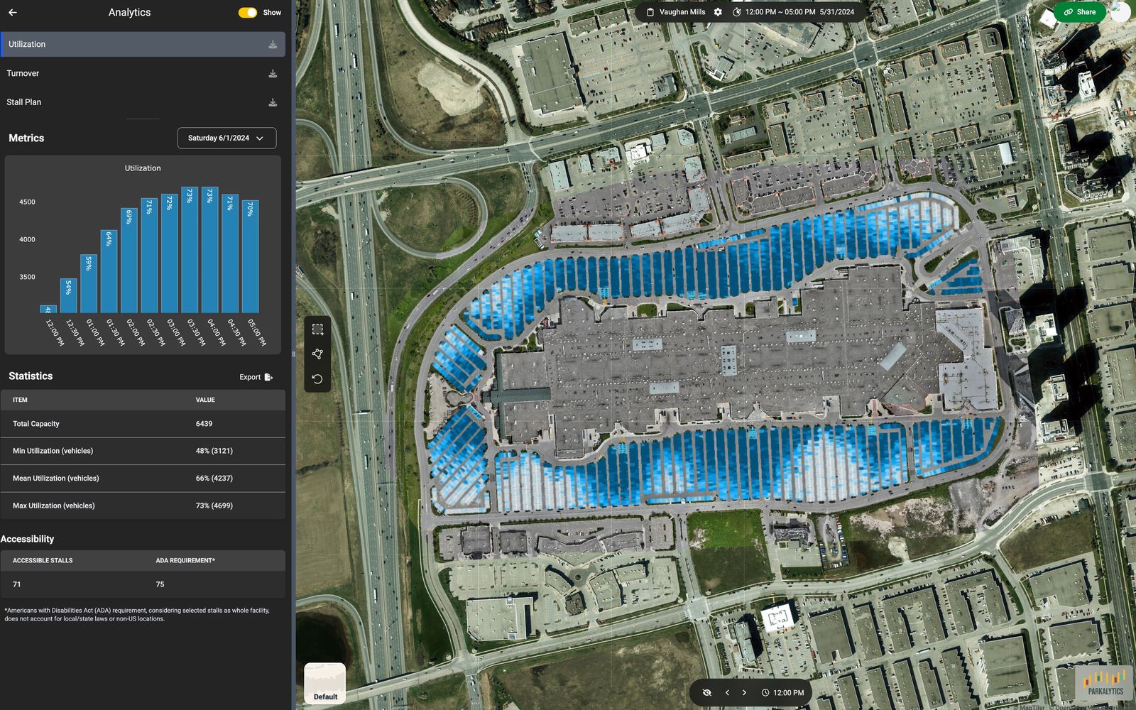 The Utilization heat map clearly shows higher utilization in areas nearest the mall entrances.