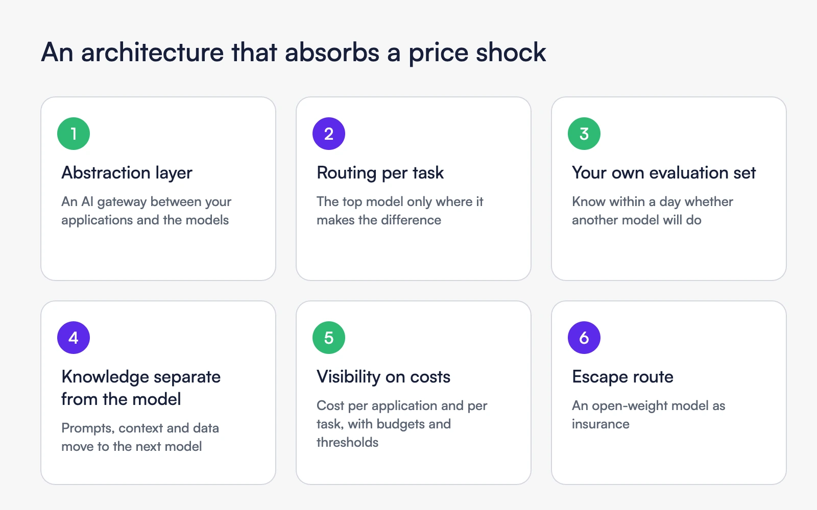 Six characteristics of an AI architecture that absorbs a price shock Six characteristics of an AI architecture that absorbs a price shock