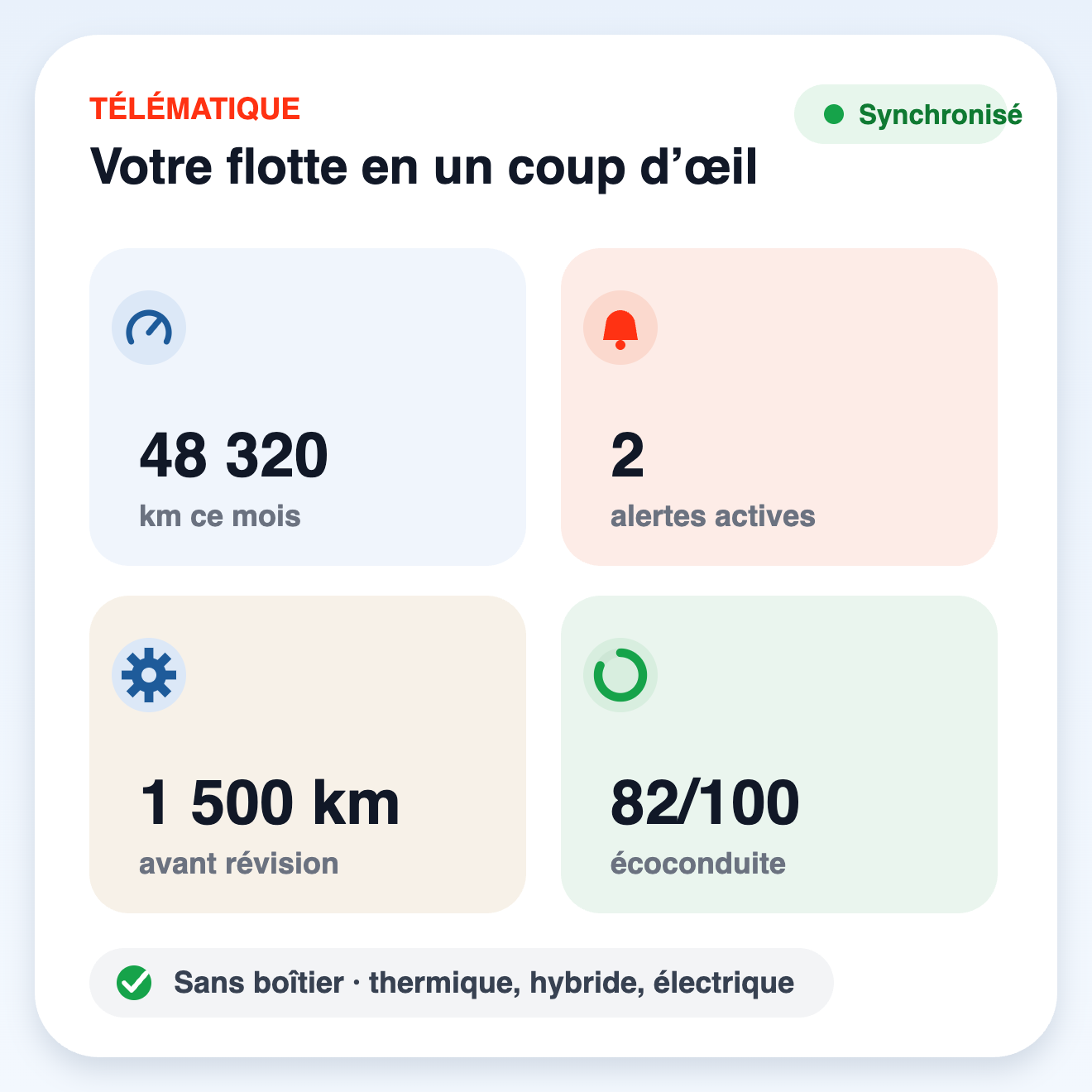 Tableau de bord Voltaback : kilométrage, alertes, maintenance et écoconduite de la flotte, sans boîtier