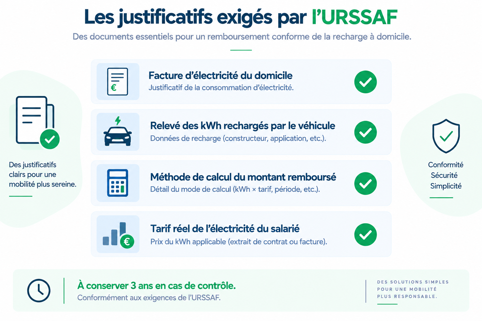Les 4 justificatifs exigés par l'URSSAF pour rembourser la recharge à domicile d'un véhicule de flotte en 2026