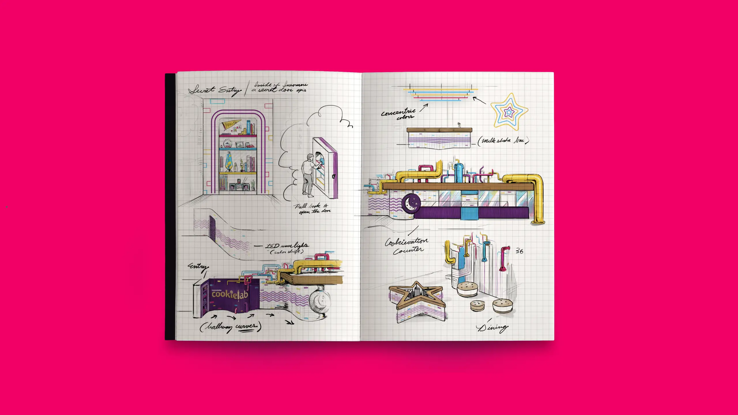 Insomnia Cookie Lab drawings