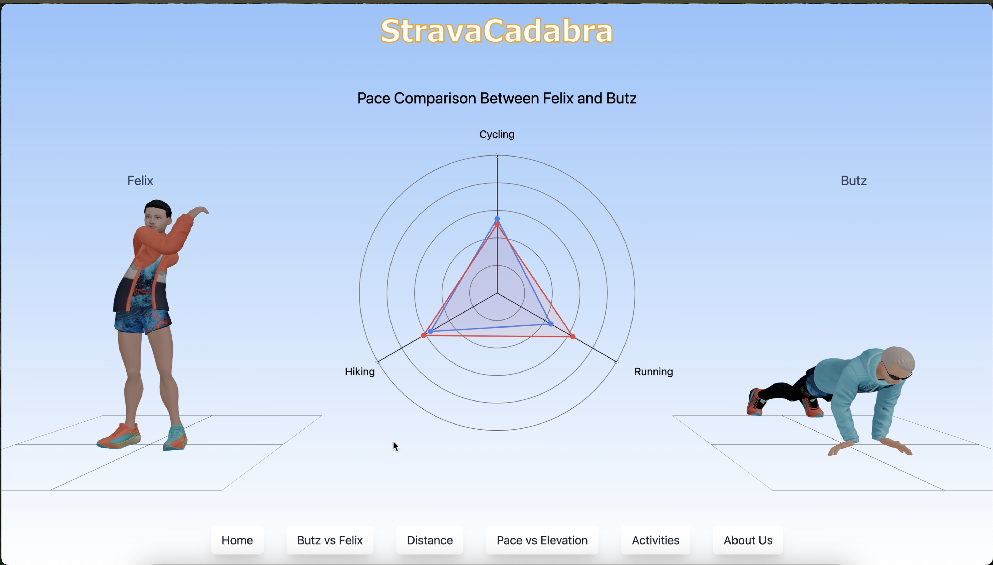 Stravacadabra